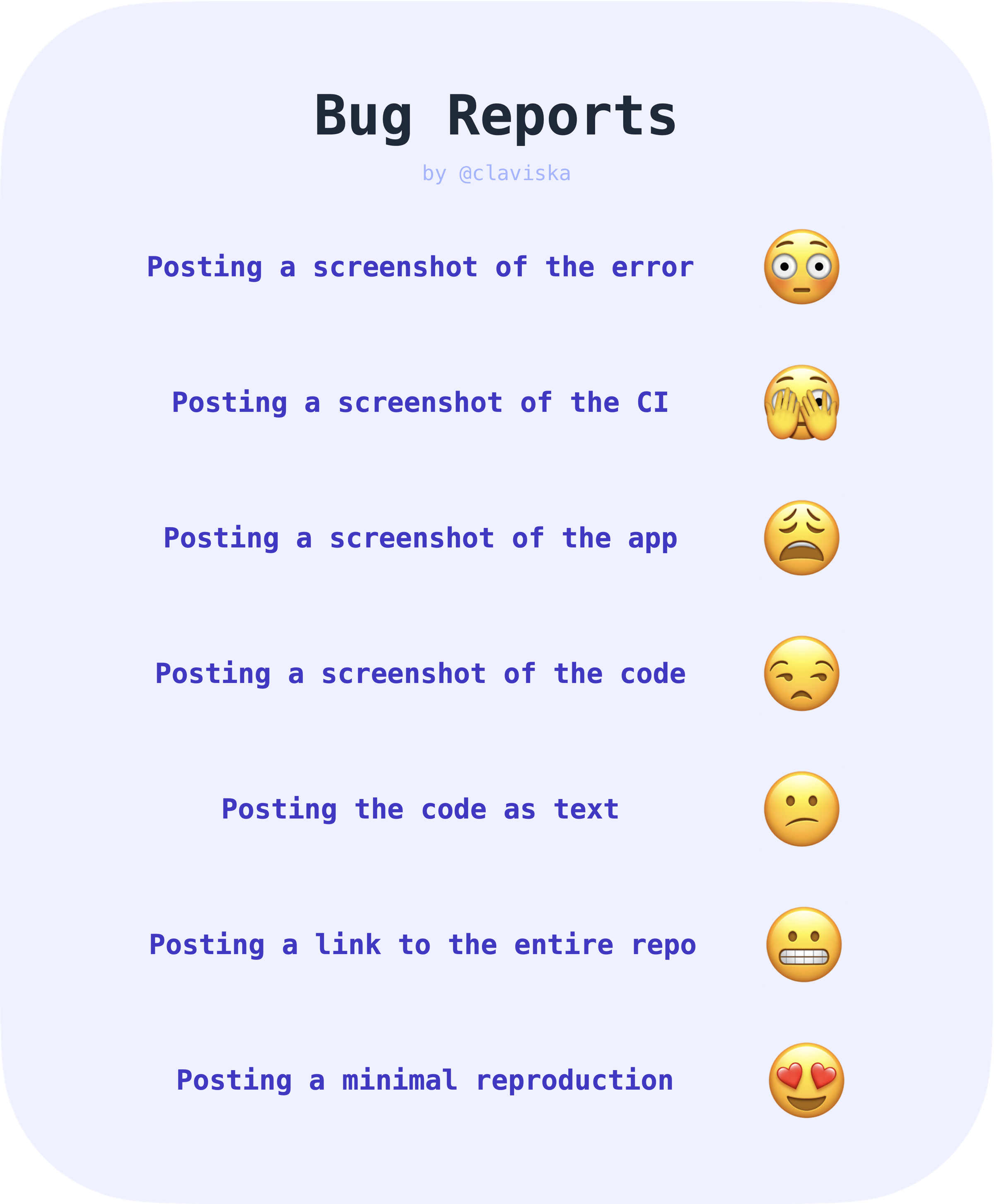 Bug Reports chart